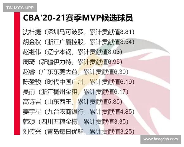 CBA:谁是最强的MVP候选? CBA:谁是最强的MVP候选?