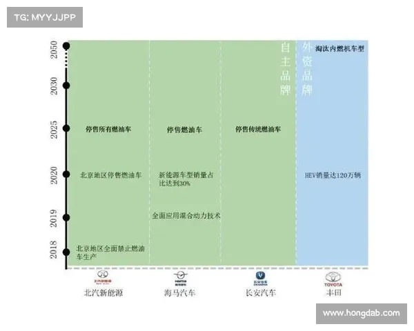 上海引领油电平权新时代:燃油车反扑背后的战略布局(上海燃油车退出时间表) 上海引领油电平权新时代:燃油车反扑背后的战略布局(上海燃油车退出时间表)